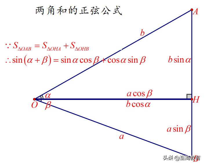 三角函数公式大全及讲解,图解三角学公式