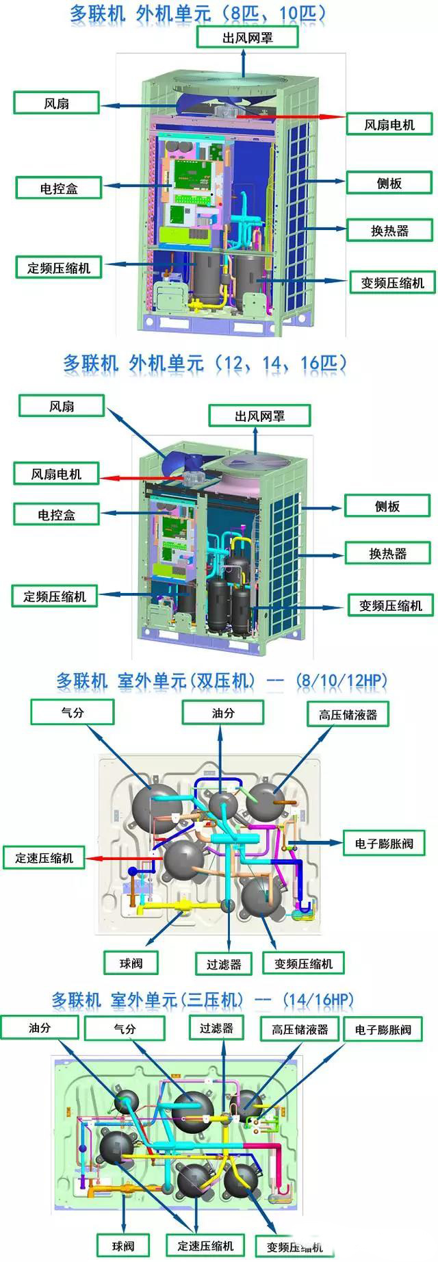 空调多联机安装要点,空调多联机接线示意图