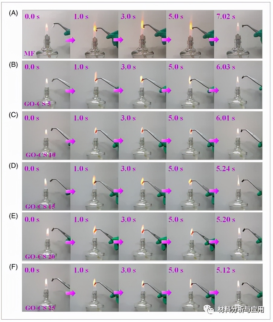 武理工：氧化石墨烯/壳聚糖纳米涂层具有火灾报警回应和阻燃性能