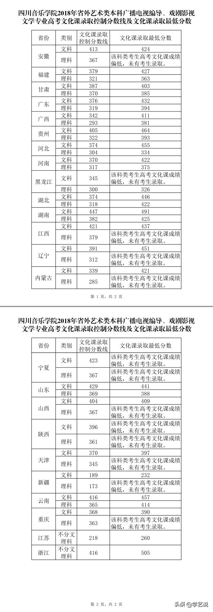华东师范2020年音乐生录取分数线,音乐类院校排名及分数线是多少啊