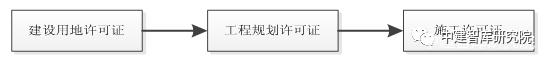 一张图看懂epc施工设计总承包,epc项目报建流程和所需要资料