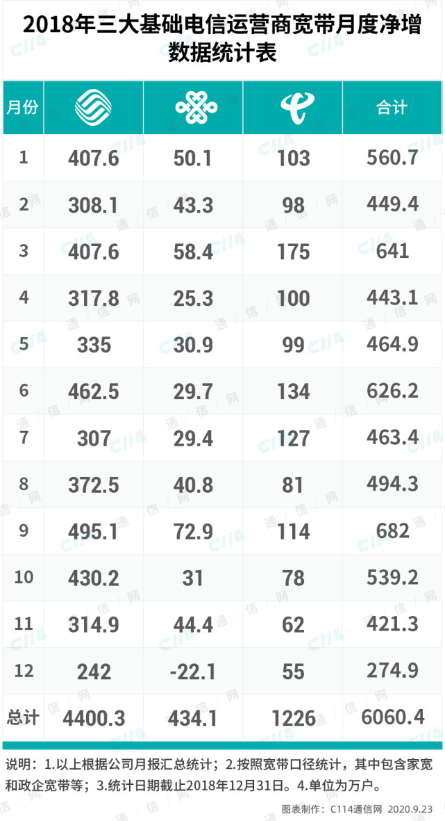 移动宽带飞速增长,移动宽带快速发展
