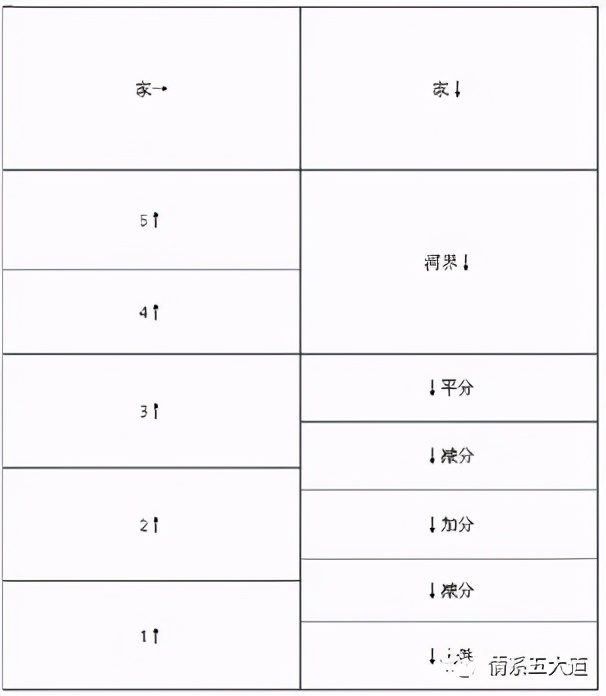 五六十年代的民间游戏,五六十年代的儿童游戏