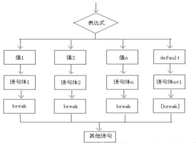 java新手必须知道的代码,java菜鸟怎么写代码