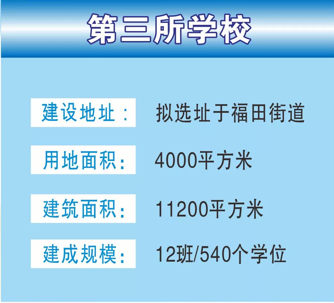 深圳市龙岗区新建学校,深圳2019在建学校