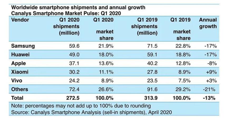 oppo下一个目标,oppo们的内外新困局