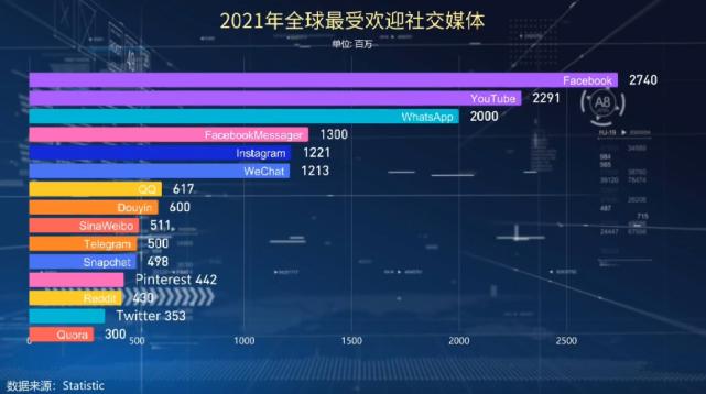 whatsapp可以直接和外国人聊天吗,在whatsapp如何跟外国人聊天