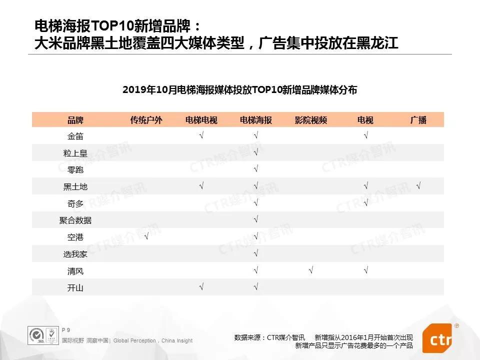 OTC药品营销打碎传统思路，各大品牌跻身电梯媒体投放榜单