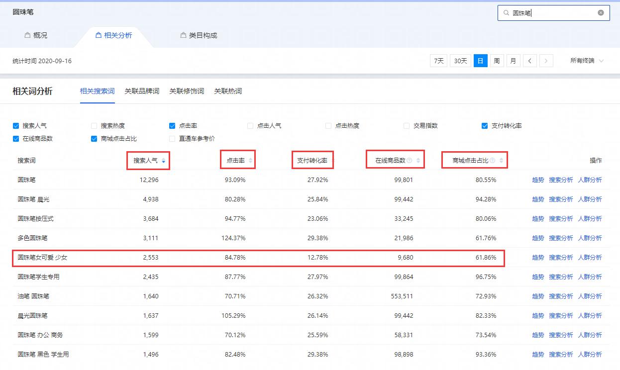 淘宝标题优化操作技巧,淘宝标题优化技巧大全