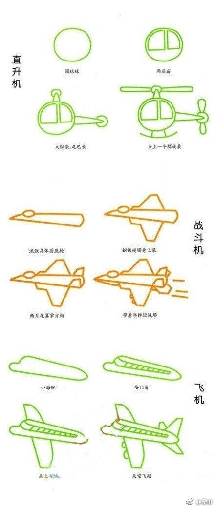 怎么画各种真实的交通工具,未来的交通工具怎么画