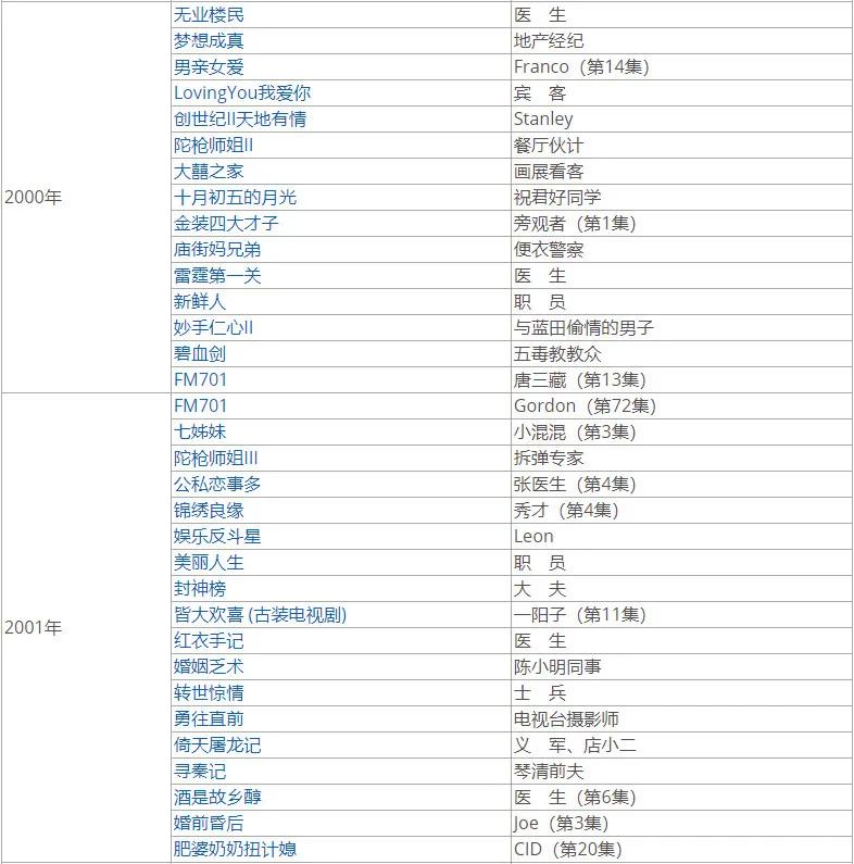 香港视帝是什么奖,香港视帝视后名单