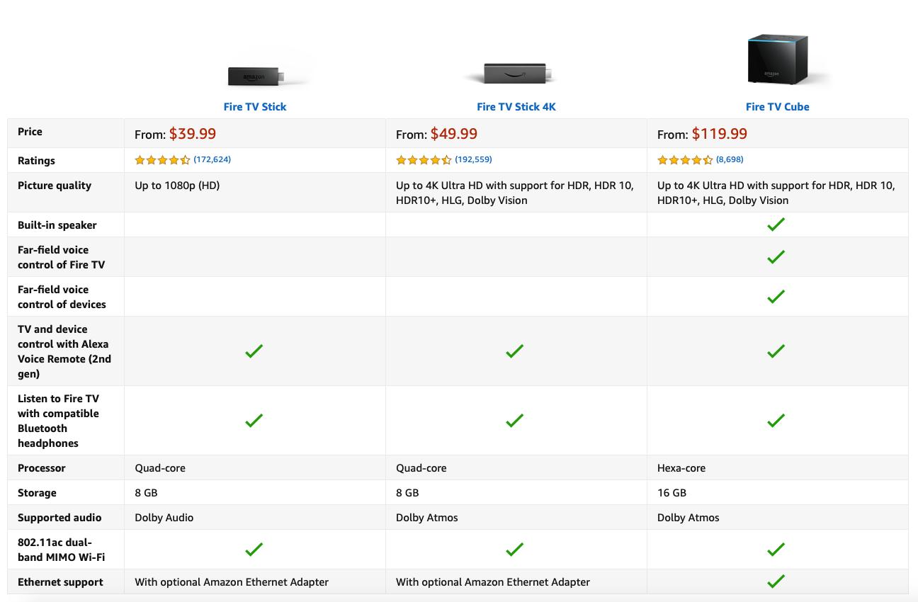 国外电视盒子推荐哪个,2021最建议买的三款免费电视盒子