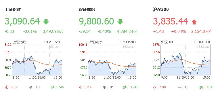 大盘短期回踩或已结束,大盘回踩后市场分析