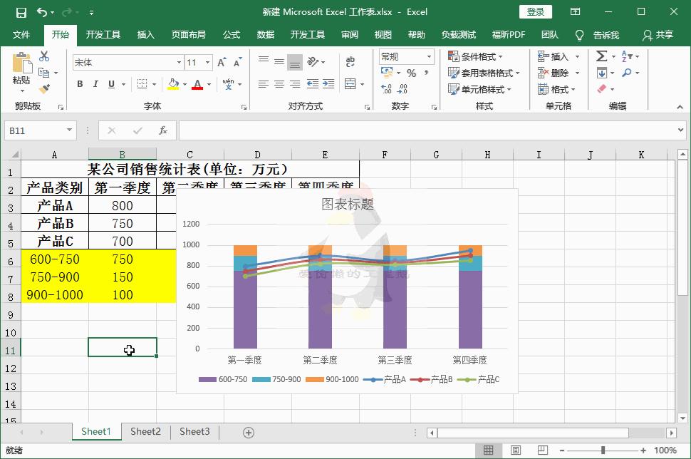 excel图表分析基础,excel图表绘制分布图