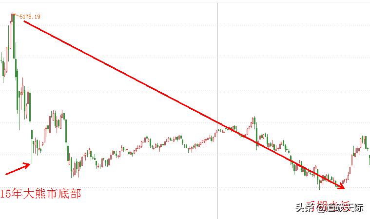 证监会监管老板被约谈意味着什么,证监会约谈炒股高手