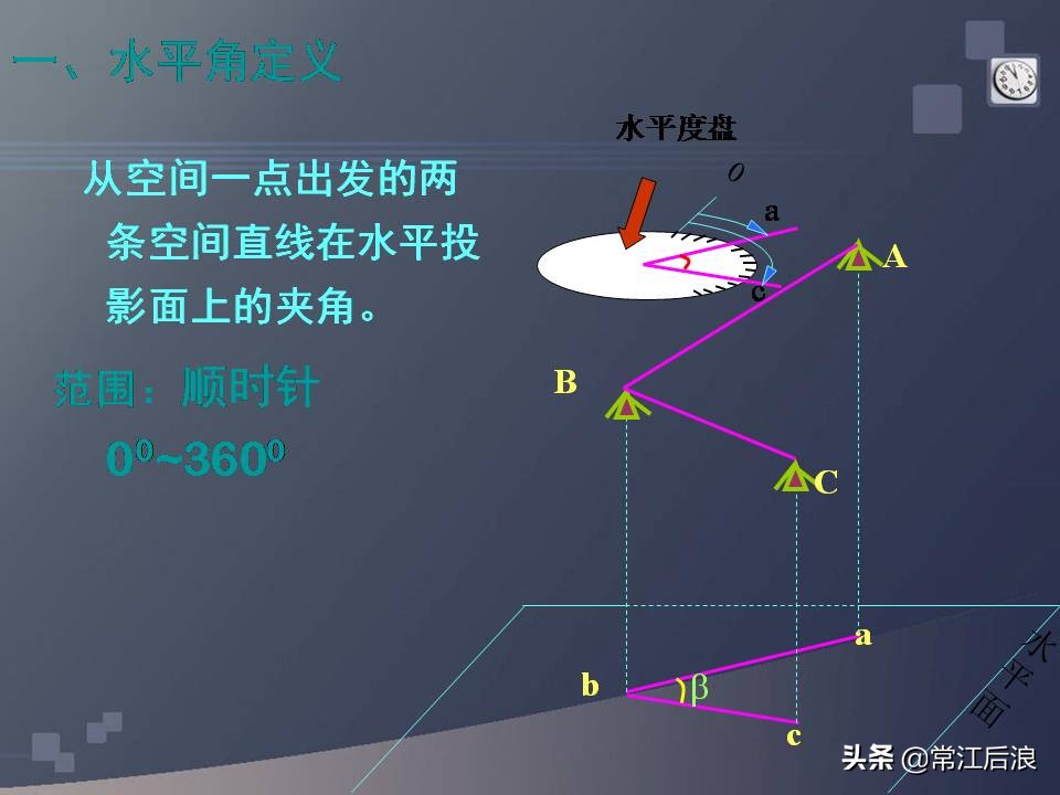 gps定位仪可以用作经纬仪吗,水准仪经纬仪全站仪测量什么