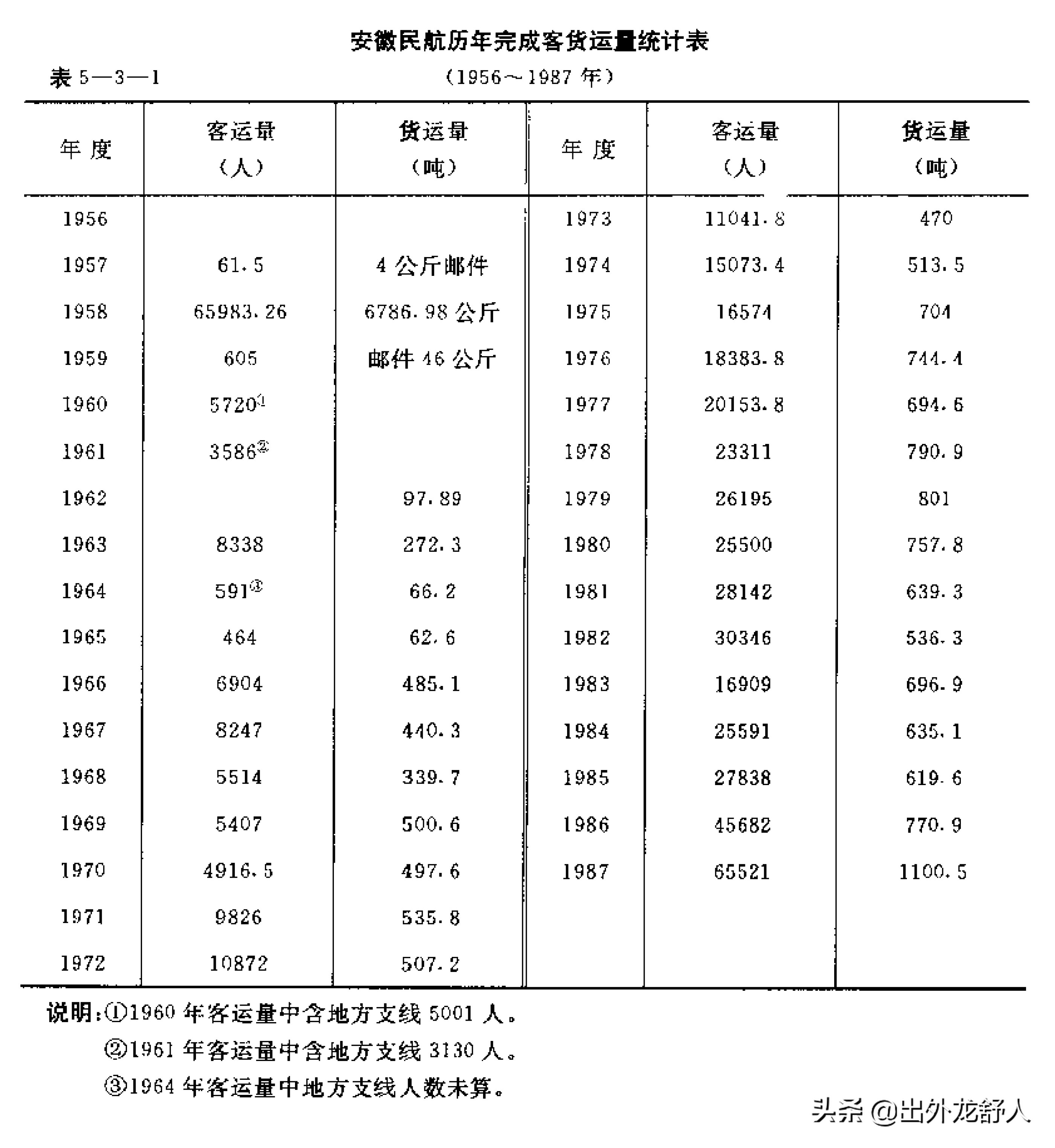 三里街机场老照片,合肥三里街机场跑道