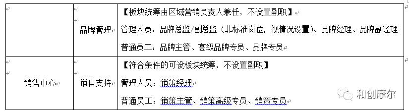 碧桂园策划架构调整山东,碧桂园万科房企排名