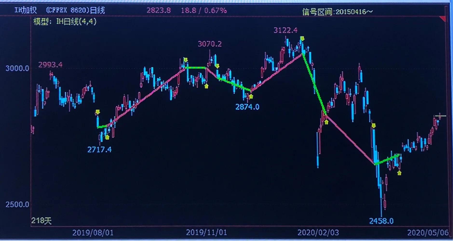 中金所股指期货交易规则,中金所股指期货if