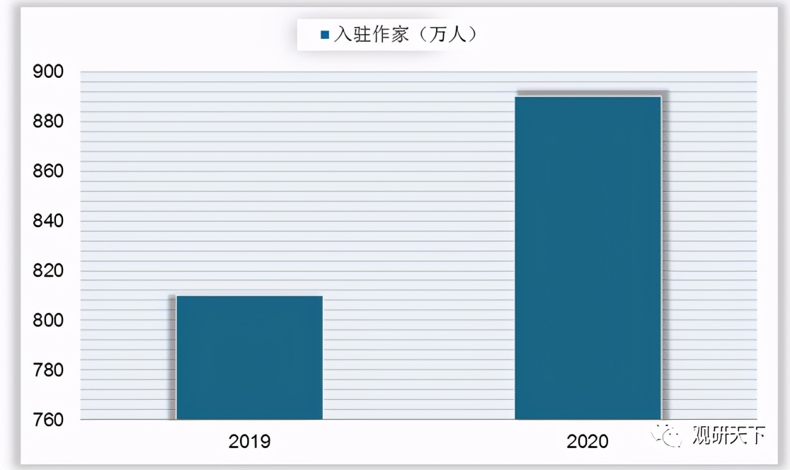 网络文学用户规模大说明什么,网络文学发展三个阶段