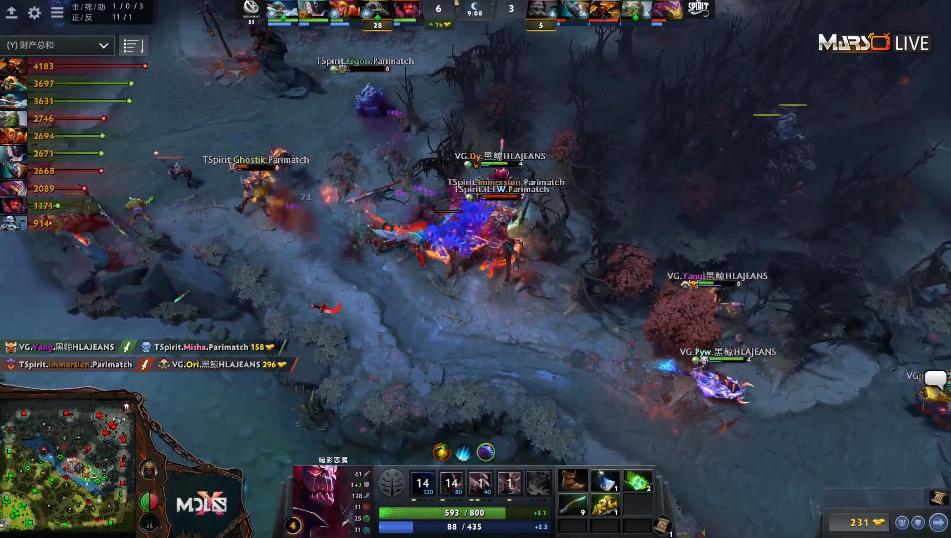 dota2vg战队阵容,dota2major比分