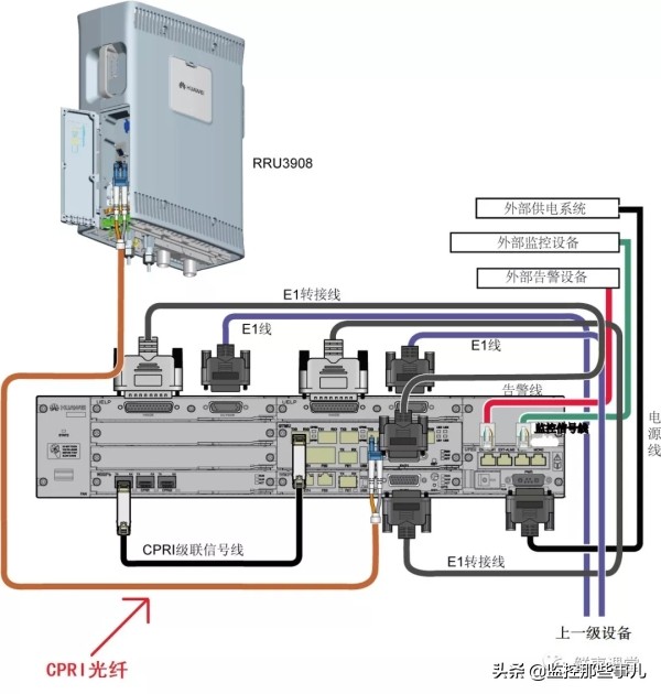 5g承载网性能需求,广电5g承载网建设