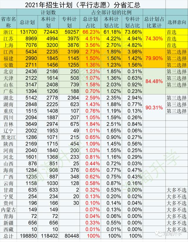 浙江新高考录取分数线预测,浙江2017年新高考二段分数线