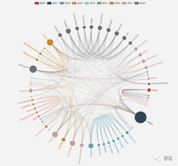 销售数据可视化图表制作教学,在扶贫产业上的数据可视化图表
