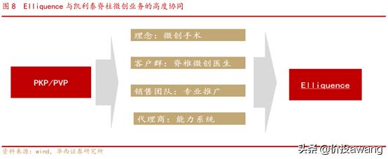 凯利泰与高瓴,凯利泰高瓴战略投资需批准吗