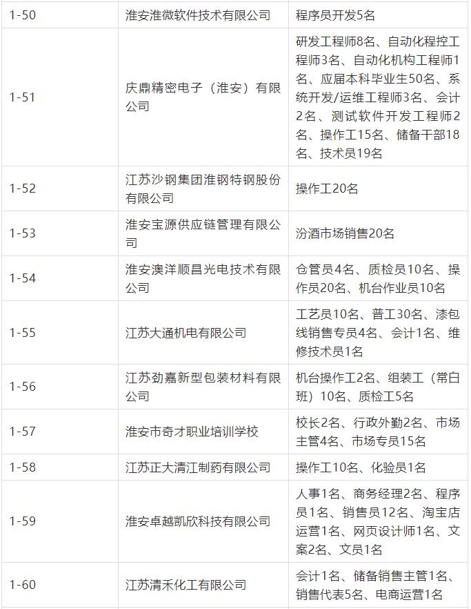 人力资源招聘会地点,今春人力资源市场招聘