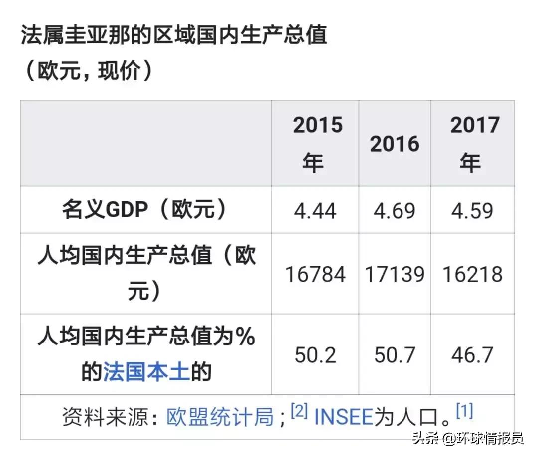 法属圭亚那是南美唯一不独立的吗,法属圭亚那是不是非自治领地