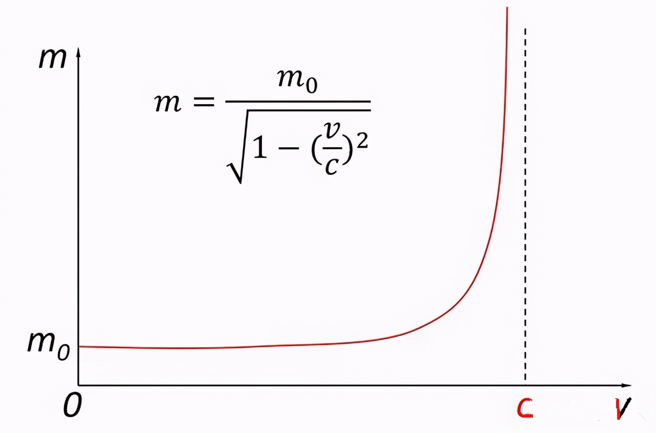 爱因斯坦预言宇宙之谜,爱因斯坦无意间发现的定律