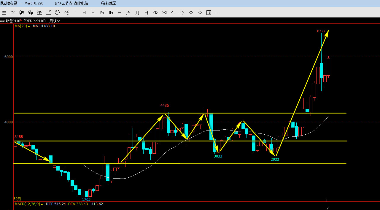 玻璃价格到700一吨,玻璃价格翻倍