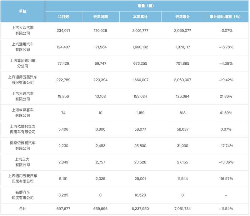 上汽大通g10失速,聚焦和失焦怎么用