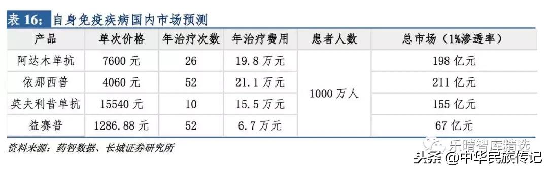 中国单抗药物发展,单抗药物未来的发展