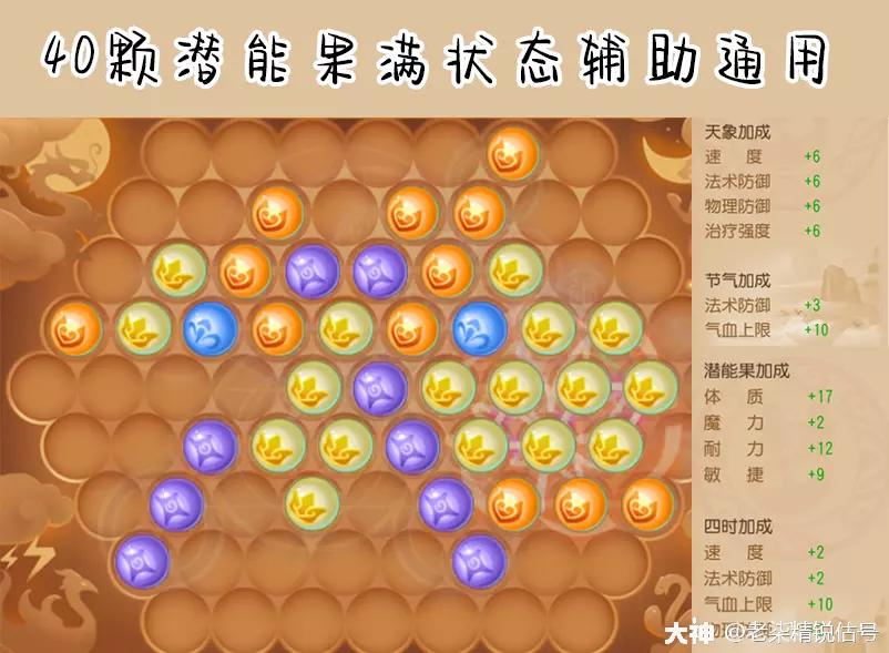 梦幻西游手游69普陀山全攻略,梦幻西游手游普陀69平民攻略