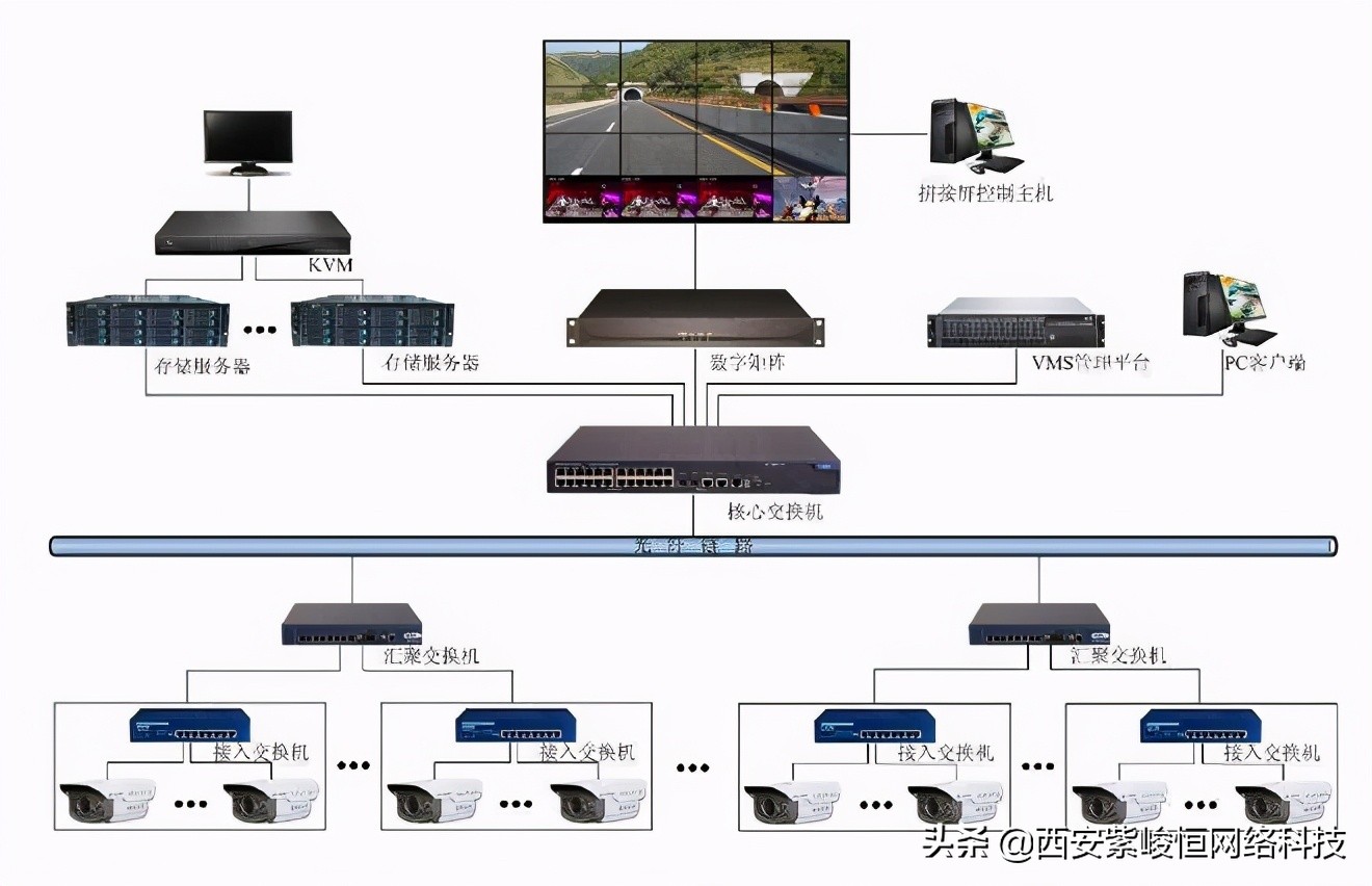 摄像头不显示画面的原因,摄像头无图像故障原因及解决方法