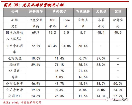 卫生巾市场的机会和不足分析,卫生巾市场分析报告