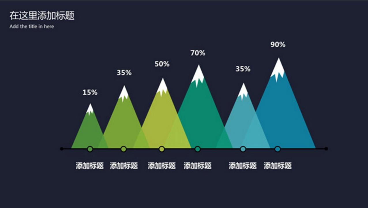 ppt柱形图入门完整教程,ppt柱形图制作技巧与案例