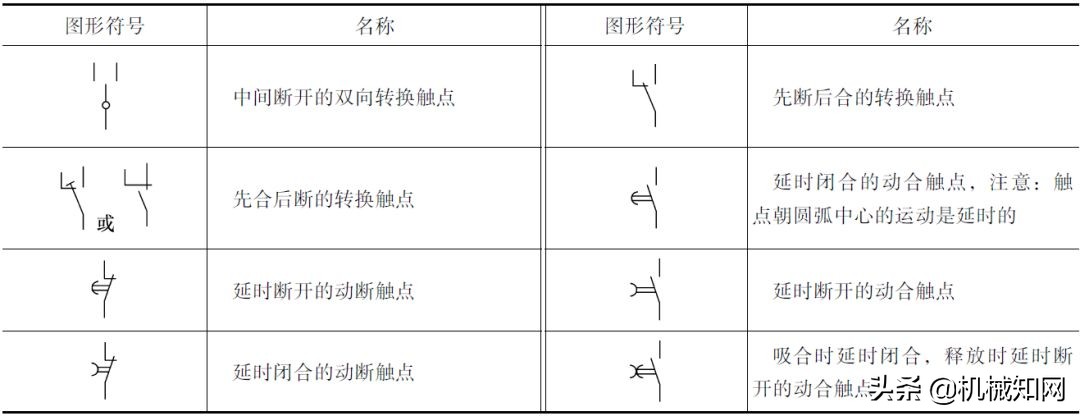 电工基础常用电路知识图,常见电工电路图
