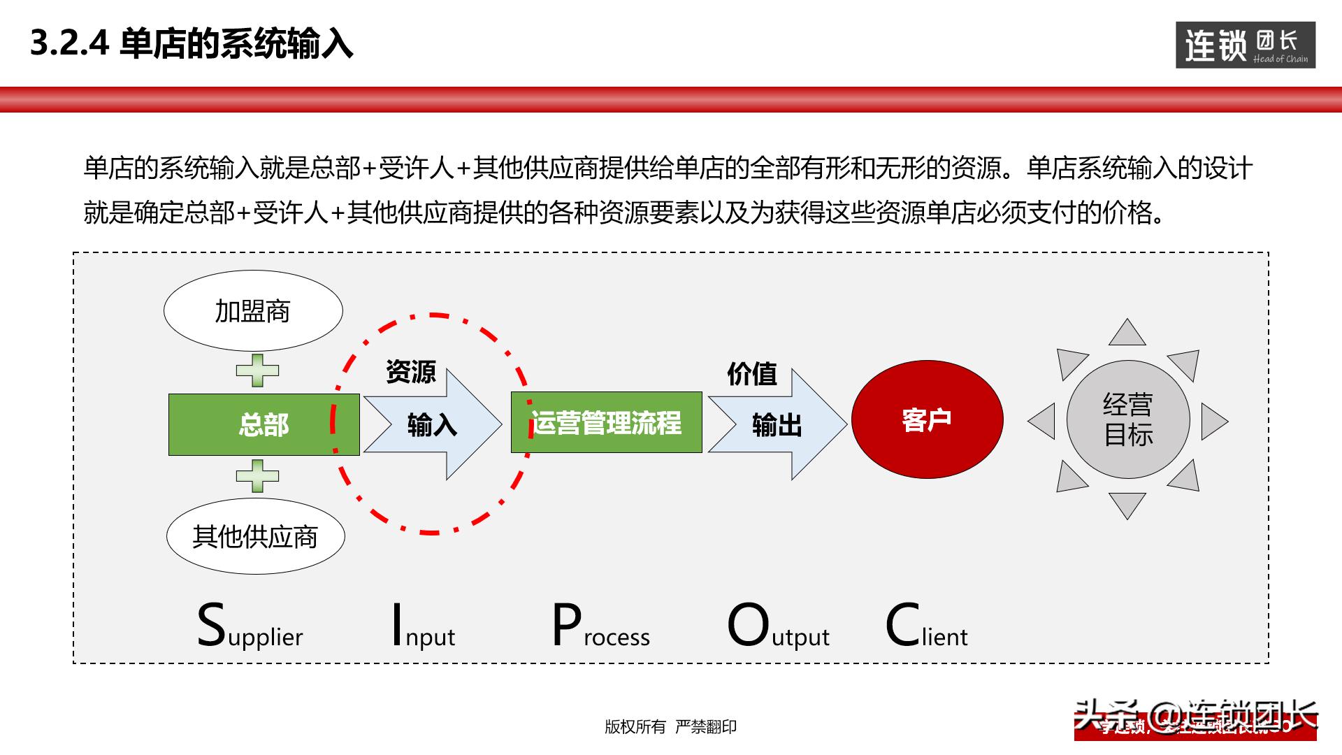门店运营思路和方法分析,教你如何打造优秀门店