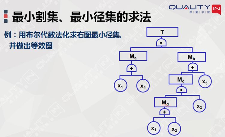 故障树故障概率计算,故障树分析fta