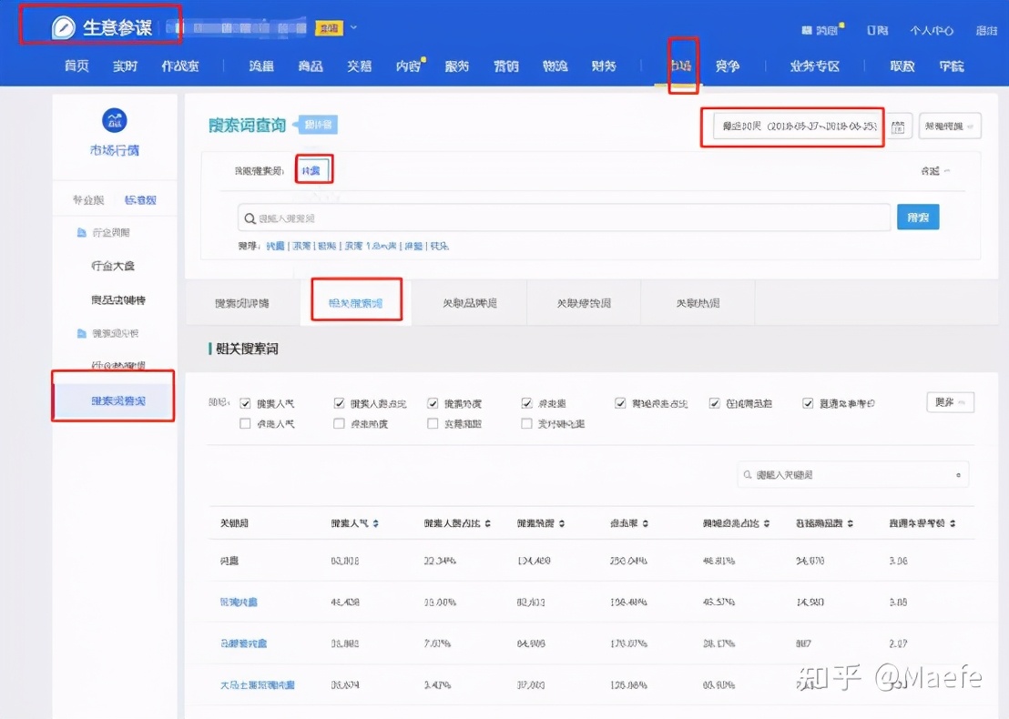淘宝优化标题后流量下降怎么办,如何优化出一个高效的淘宝标题