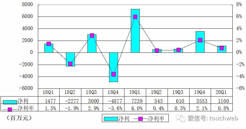 京东港交所申请上市,京东港交所二次上市