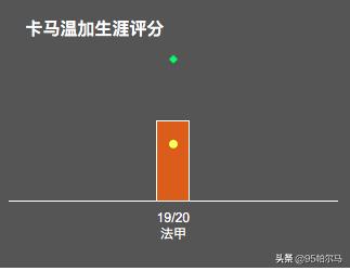 足球十大神锋卡马文加,卡马文加法国首发