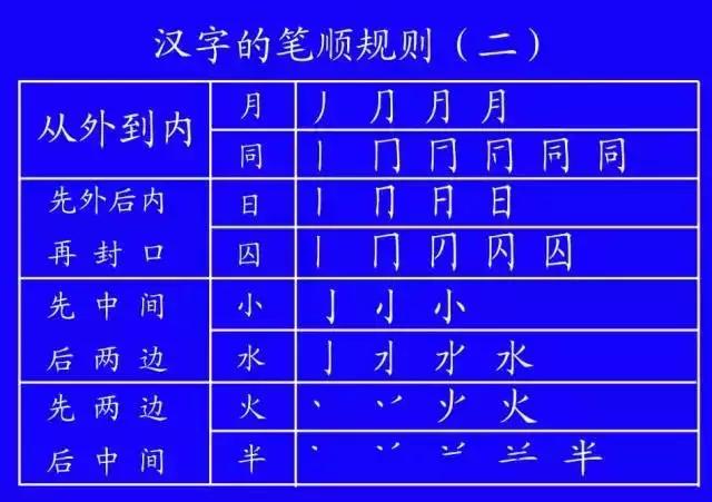 曾老师讲故事：小学语文学习（1）之笔顺规则，大人小孩都学学！