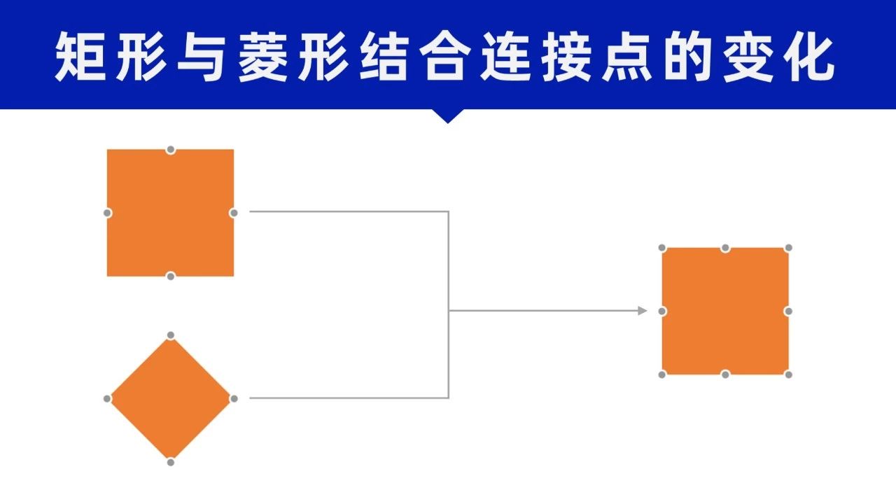 ppt中的米字格怎么做,ppt中怎么制作米字格