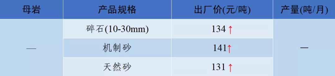 四川砂石价格表查询,现在四川砂石价格表