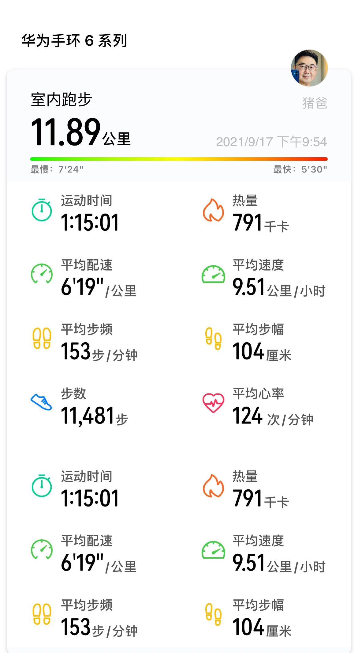 一百五十斤大胖子减肥记,猪猪减肥记录