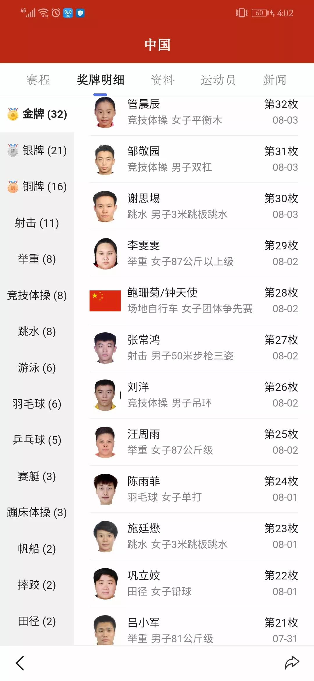 东京奥运会中国金牌夺冠回忆,2021年东京奥运会中国队金牌